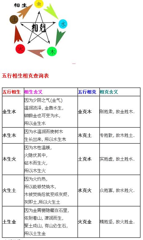 五行相生相克表