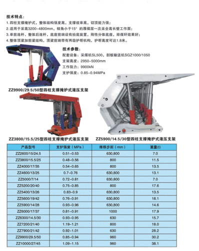 支撑掩护式液压支架