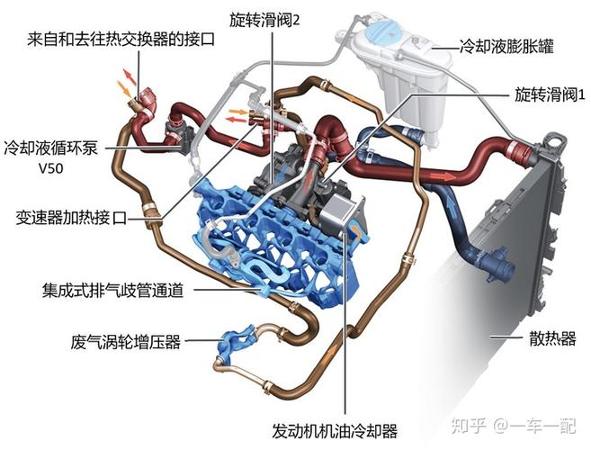 冷却系统 1.系统一览
