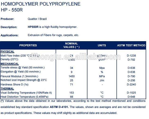 virgin and recycled homopolymer pp granules / random copolymer