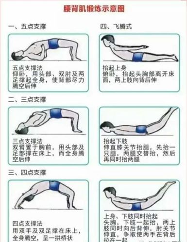 微创脊柱内镜腰椎间盘突出症术后功能锻炼