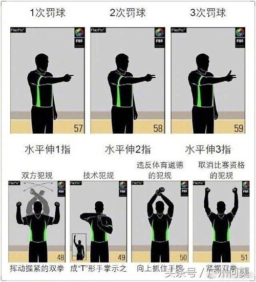 但是,在篮球专业赛,如nba,cba等.这些比赛都是有专业裁判的.