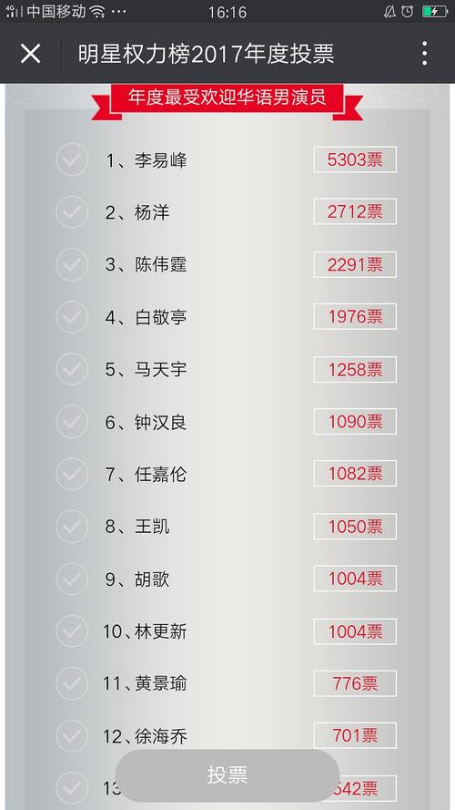 寻艺签到明星权力榜投票