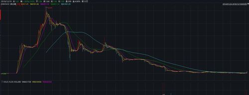 新三板 | 凯立德拟摘牌:小米投资4年亏损87% 平安,达晨创投被套牢