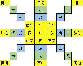 原创自制:八卦方位vs地理地势