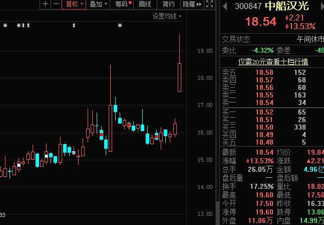 首页>股票>个股聚焦>正文647_448