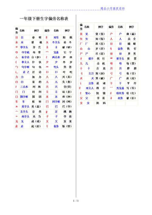 一年级下册生字偏旁名称表.doc 1页