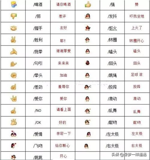 所有微信表情包含义大全(2020最新表情包解释大全)