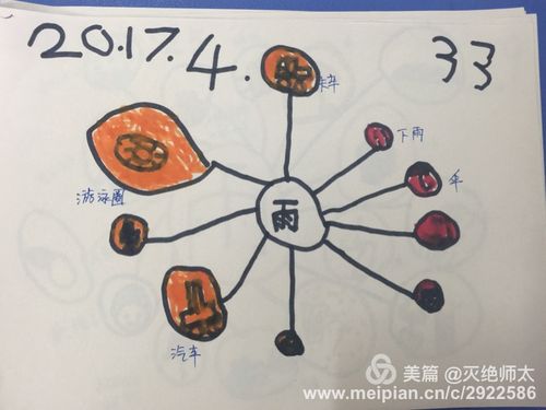 思维导图(二):雨