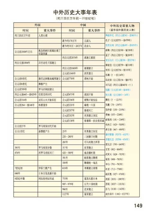 中外历史大事年表