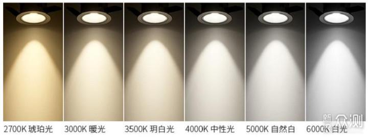照明中会应用不同色温的光线,给人带来不同的感受.