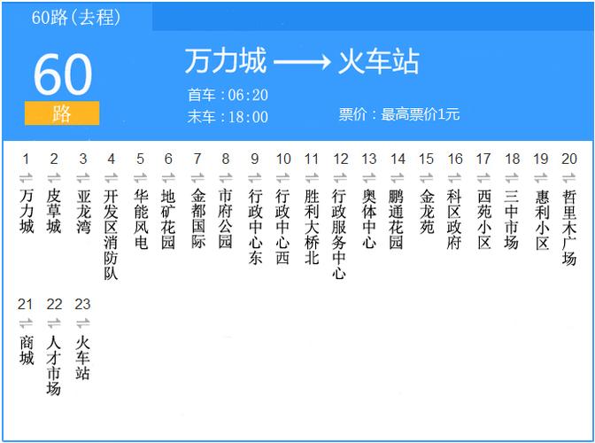 通辽公交60路