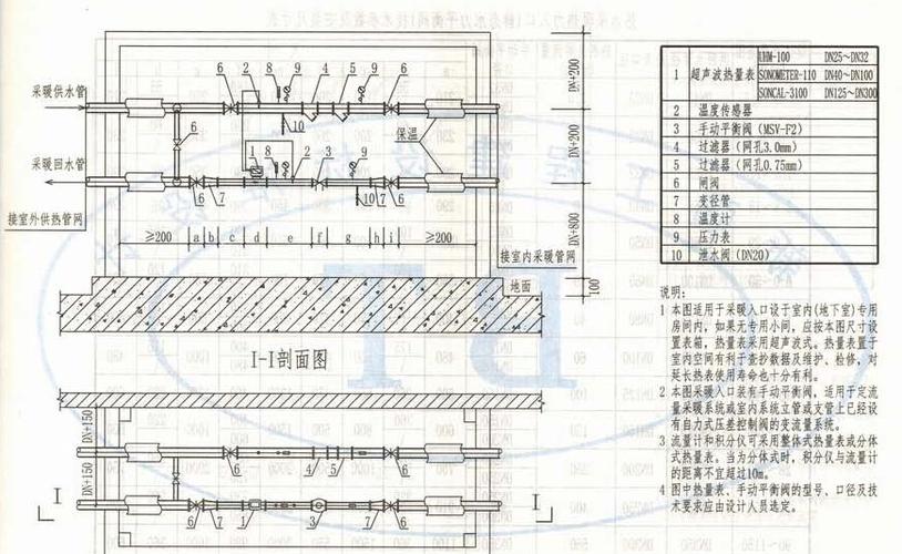 对于如下的采暖入口装置该如何计算,哪些需要计算工程