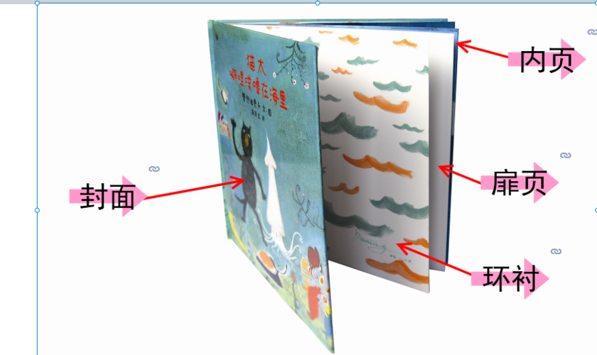 绘本一般包括封面,环衬,扉页,内页.优秀的绘本就是艺术品.