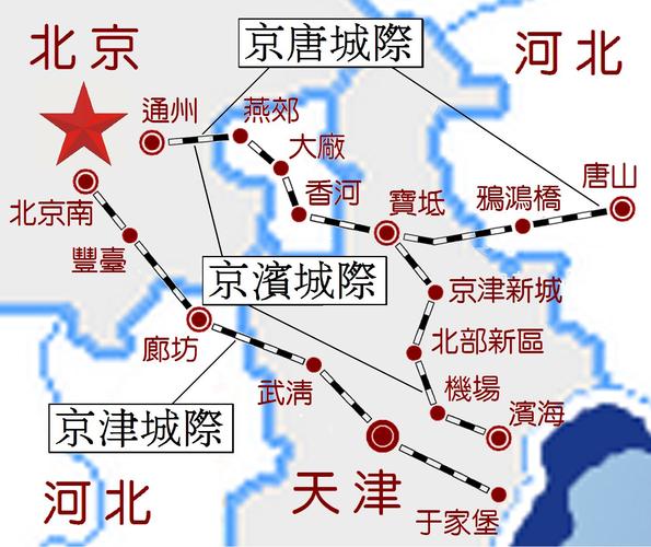 京津高铁