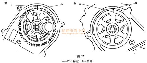 本田雅阁(3.5l j35z2)发动机正时校对方法
