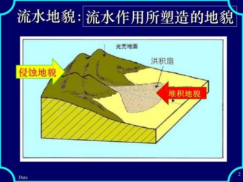流水地貌.ppt
