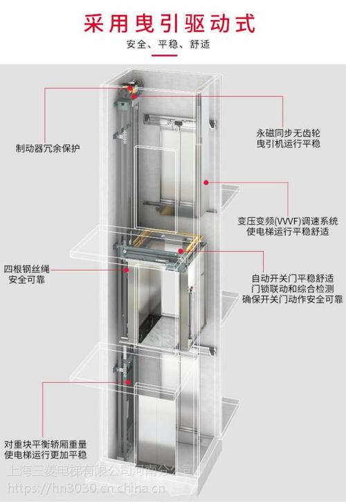 家用别墅电梯,三菱家用别墅电梯,别墅电梯真正领导品牌