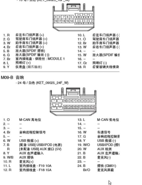 老款索纳塔16针怎么装