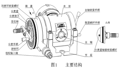 求万能分度头 proe 图 有画法最好了