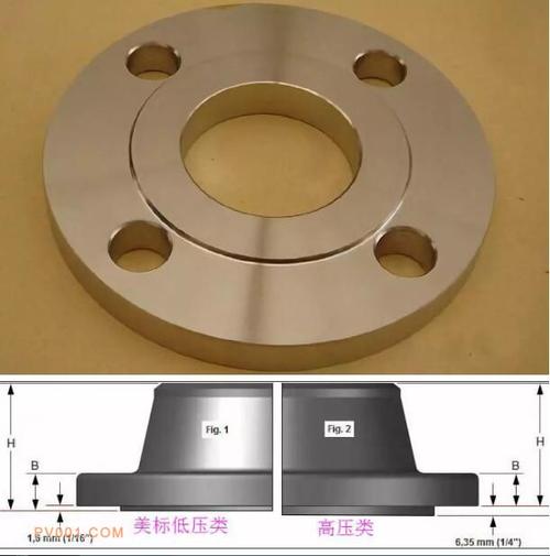 常用法兰密封面7种类型都了解吗ffrfmfmtg