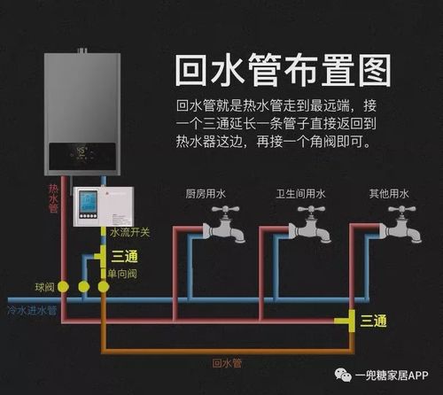 适合使用的热水器:储水型电热水器容量40l以上;燃气热水器的热水