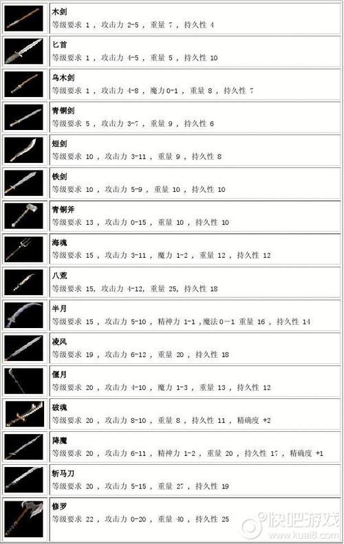 热血传奇武器大全一览表