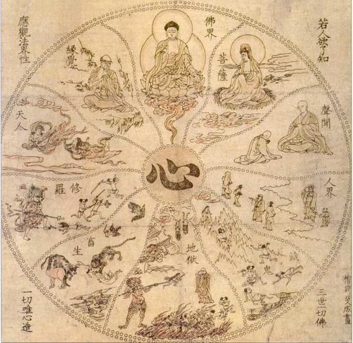 六道轮回图(生死流转图)图解