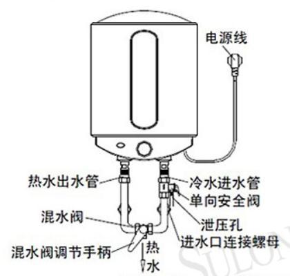 美的6l小厨宝,热水出水量只有1升左右?售后却硬说正常