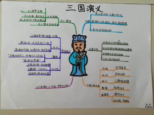 《三国演义》思维导图(五年级)