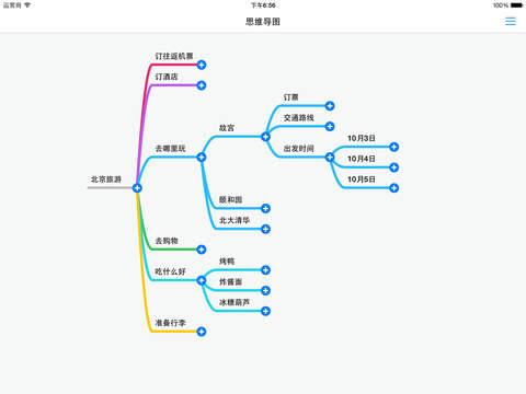 思维导图