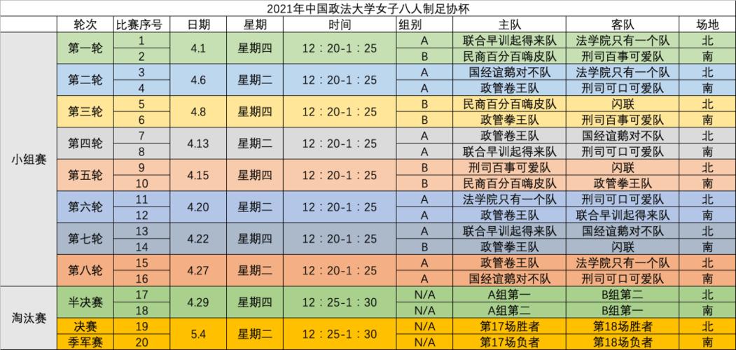 2021年女子八人制足协杯参赛球队,球员名单及赛程公示