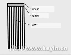 无线胶订工艺解读