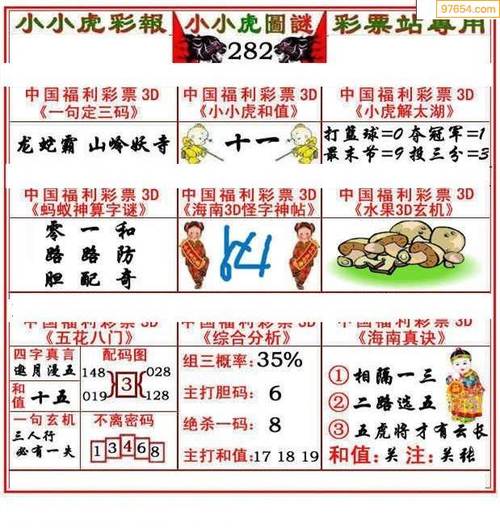 42021282期福彩3d本站原创预测总汇全图