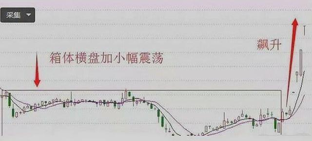 台阶式拉升