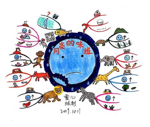 21天绘本团练课思维导图5月15日开始零基础勿报