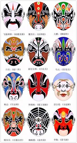 史上最全的317款京剧人物脸谱合集国粹华韵