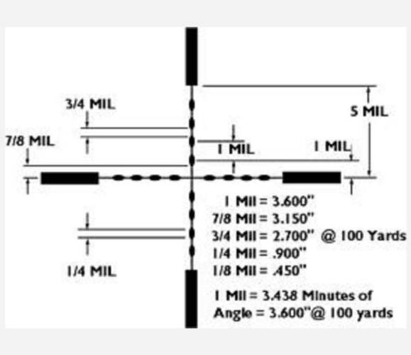 炮兵用拇指测量距离,《亮剑》中柱子两炮干倒敌方指挥