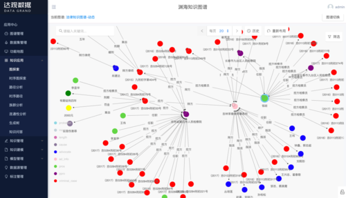金融知识图谱的构建与应用