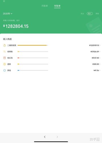 晒一下其中一个店的微信年收入吧,现金应该比这多.