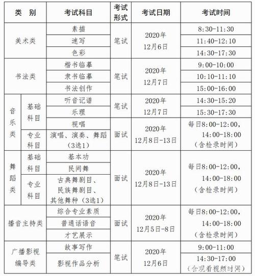 艺考生注意!广西2021年艺术类统考时间公布啦