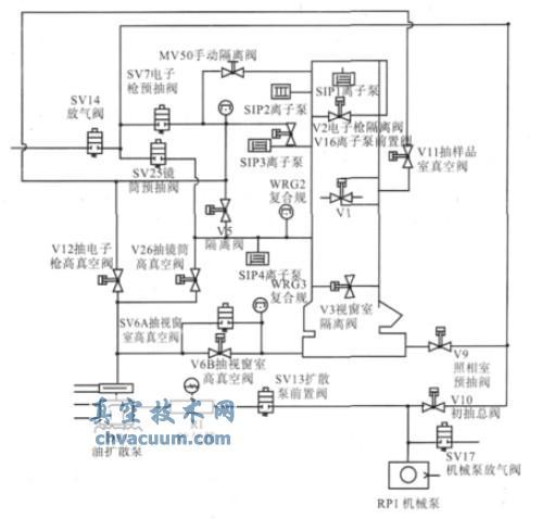 真空系统结构及原理