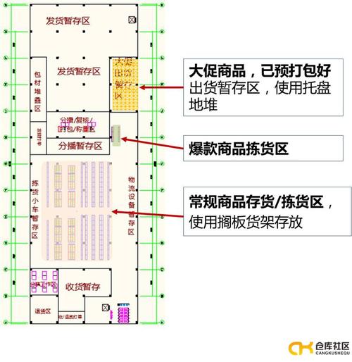 武汉电商仓储物流的规划及信息系统分析,物流设备规划