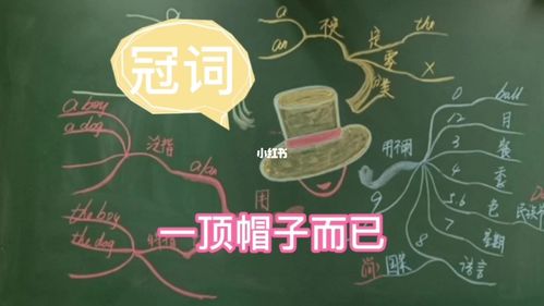 冠词 一顶帽子而已_帽子_思维导图_英语_英语思维导图