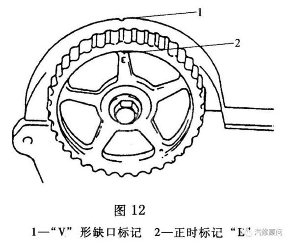 3l jl474qa)发动机正时校对方法