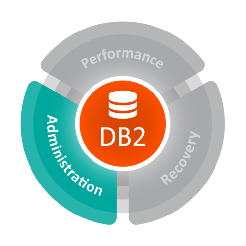 db2 administration