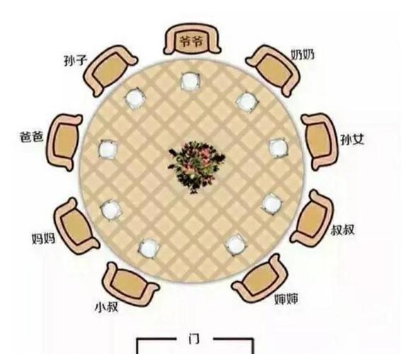 小饭局大江湖中国式饭局的潜规则