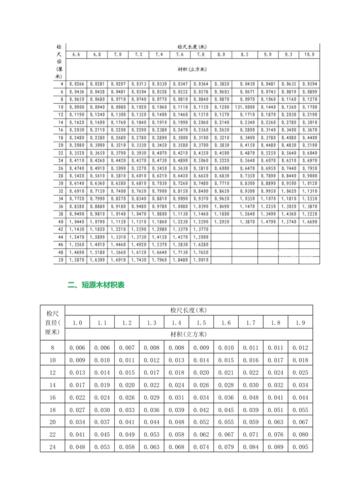 木材材积表大全 最全木材材积表