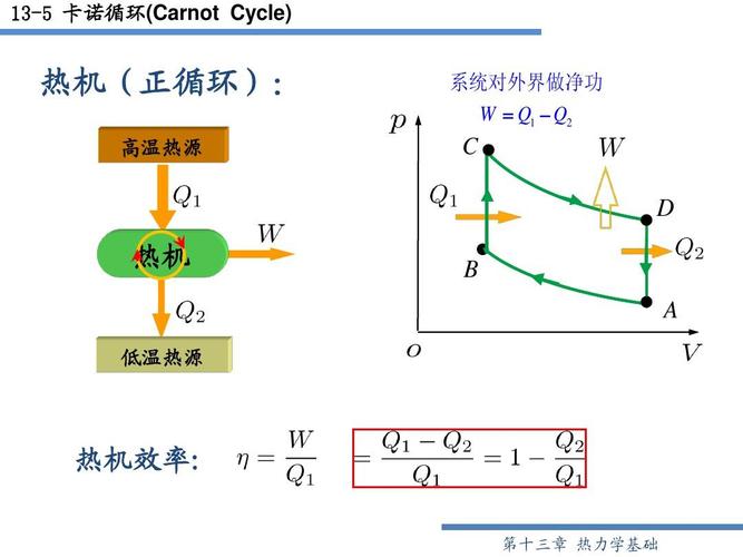 13-5 卡诺循环ppt