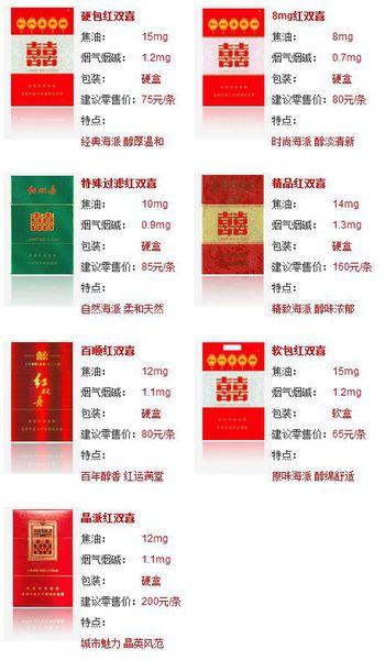 上海红双喜多少钱一包?